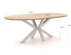 Manifesto Rivola/ROUGH-Y Ellips 240cm barset 7-delig